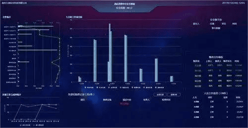 智慧應急管理平臺案例